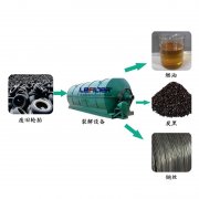 廢舊輪胎煉油設備-環保行業的福音